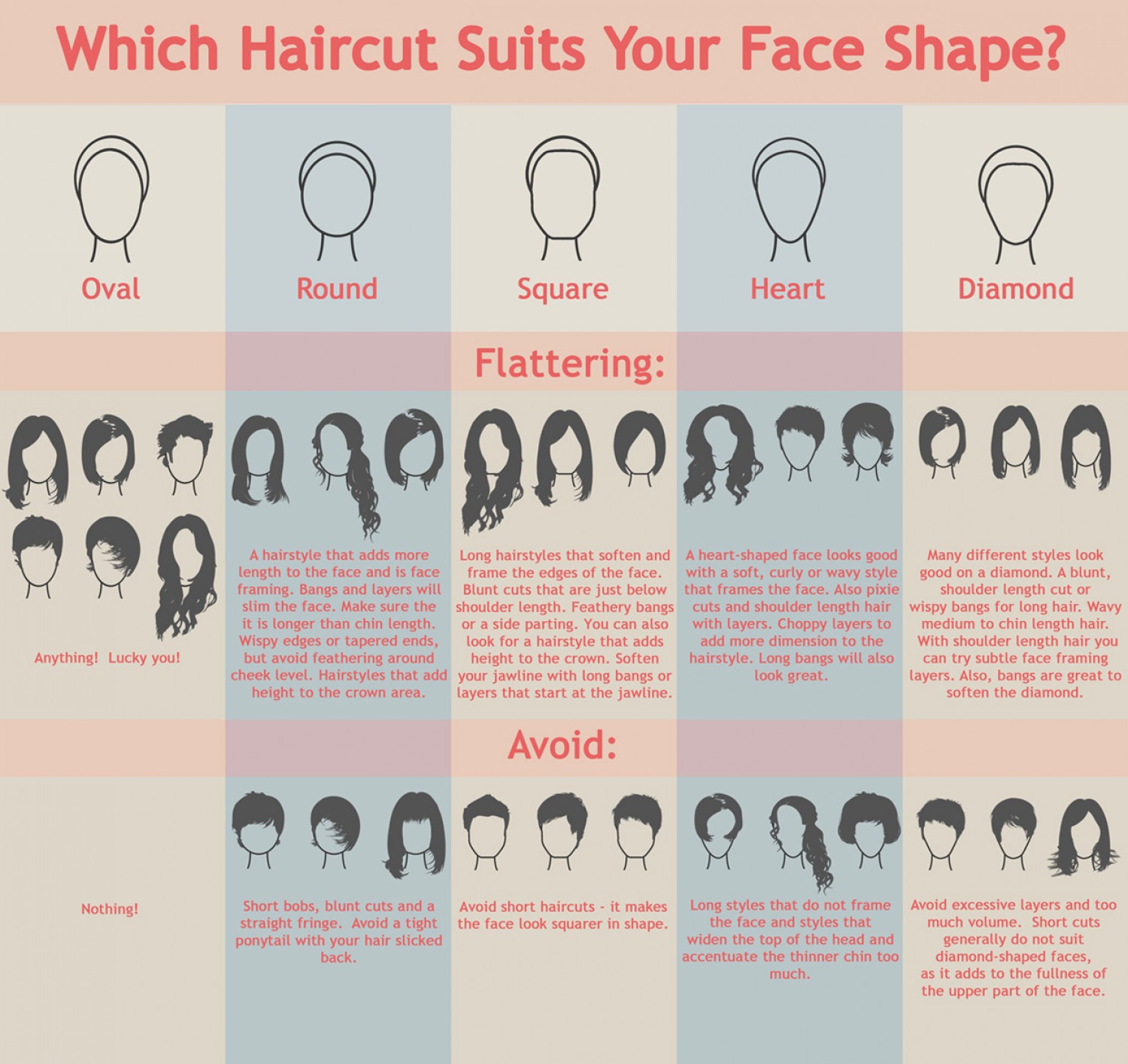 Need to Know Which Hairstyle Suits Your Face Shape Best