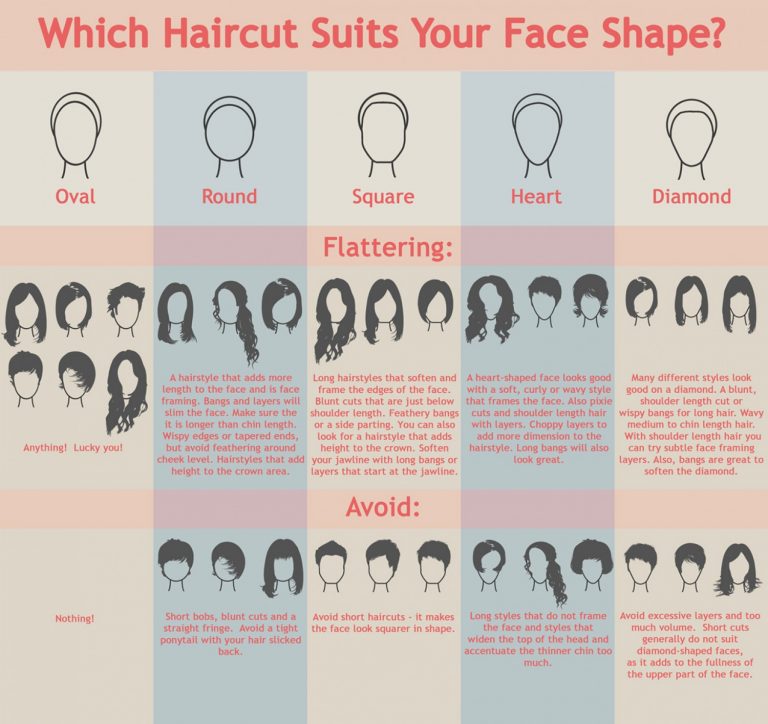 Need To Know Which Hairstyle Suits Your Face Shape Best Hairstyles Weekly Need To Know Which Hairstyle Suits Your Face Shape Best Hairstyles Weekly